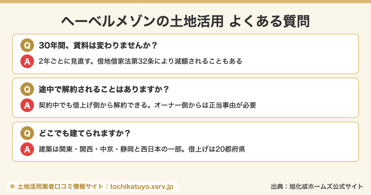 ヘーベルメゾンの土地活用によくある質問と答えを3問並べた図解