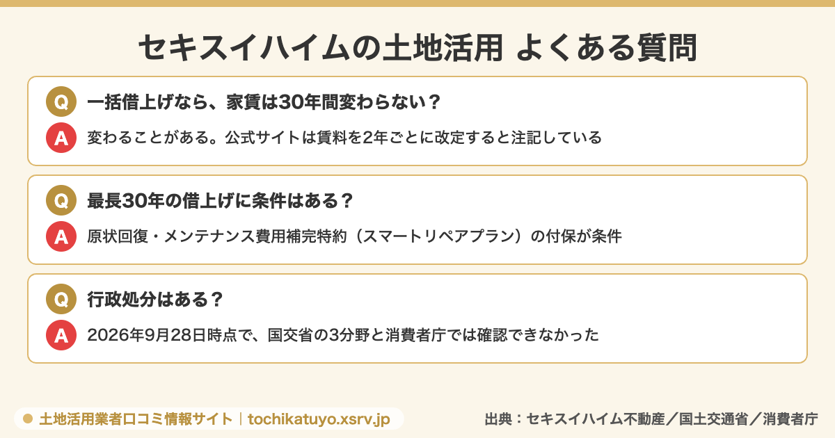 セキスイハイムの土地活用によくある質問と答えを3問並べた図解